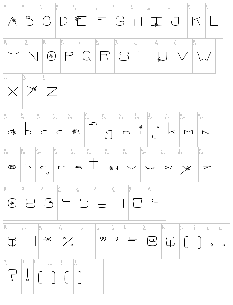 MTF Oopsie font map